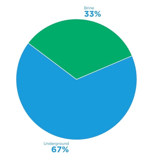 5.24 Poll Results