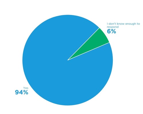 531 Poll Results-1