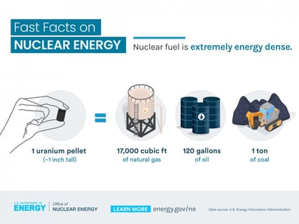 5Facts_uranium