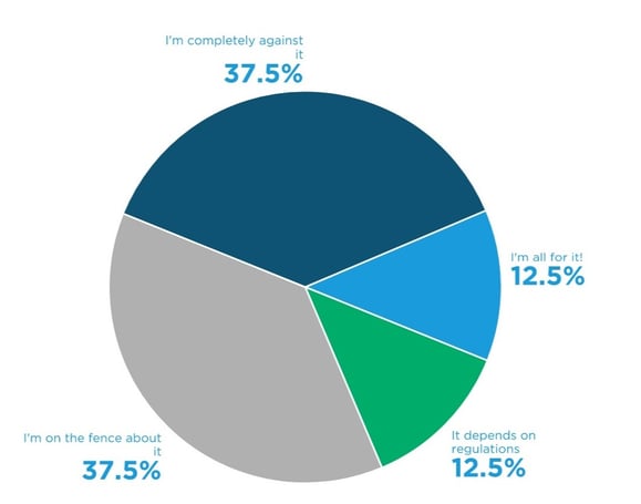 7-5-23 Poll Results-2