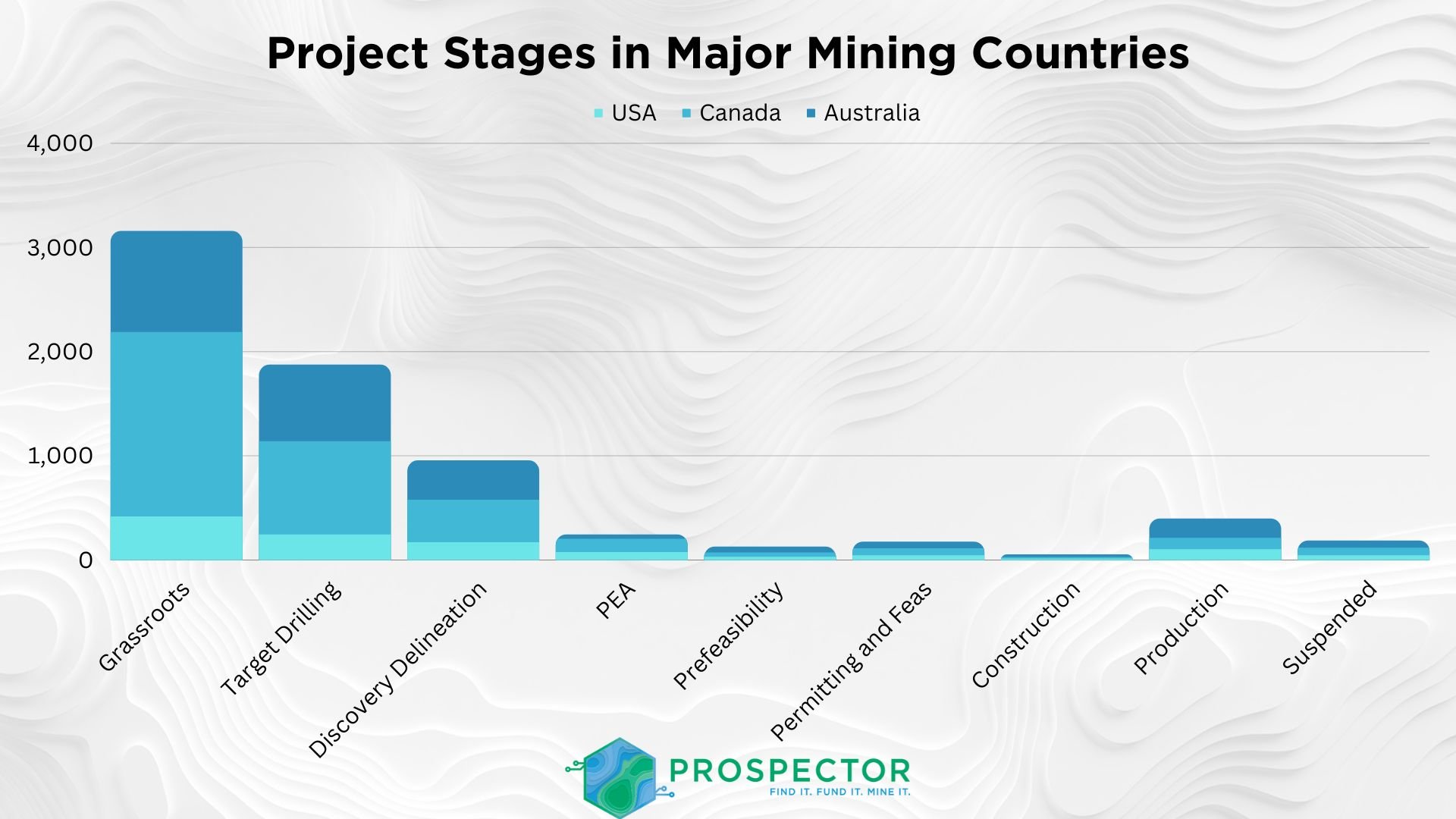 August Monthly Mining Roundup