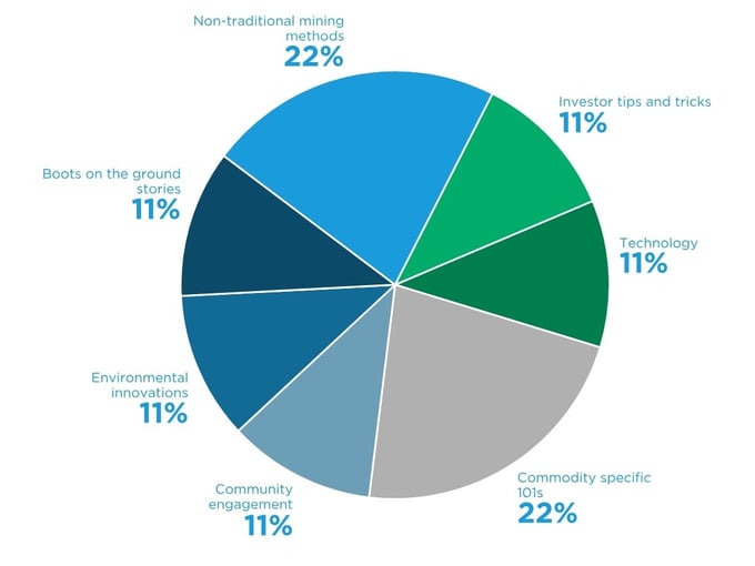 Beautiful.ai - Prospector Nugget Poll Results - Slide 3 (1)