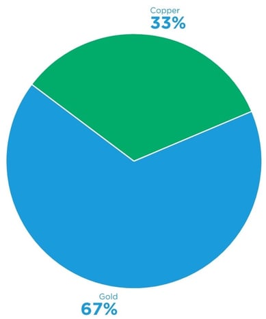 Beautiful.ai - Prospector Nugget Poll Results - Slide 4 (3)