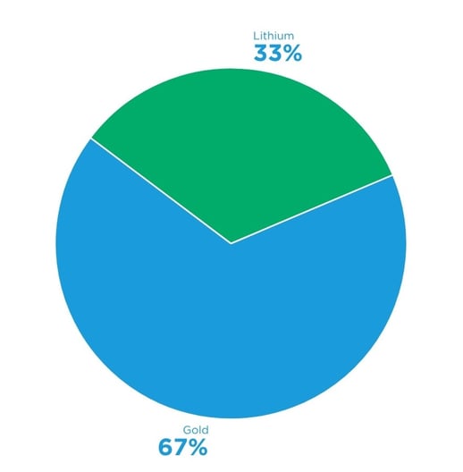 Beautiful.ai - Prospector Nugget Poll Results - Slide 8 (1)