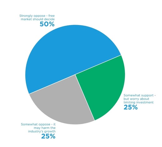 Beautiful.ai - Prospector Nugget Poll Results - Slide 8