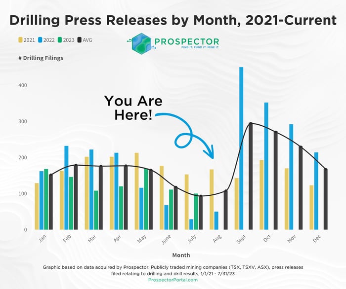 DrillPressReleasesbyMonth_Prospector