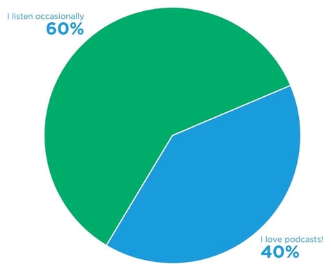 Nugget 32623 survey results