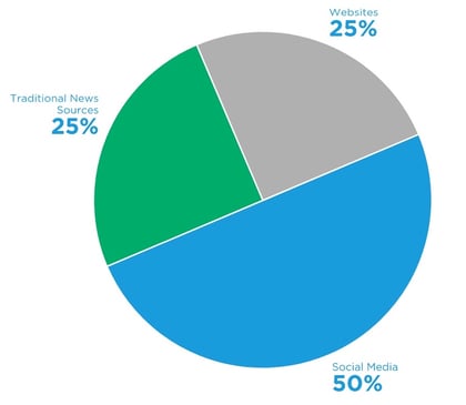 Nugget Poll Results 22223