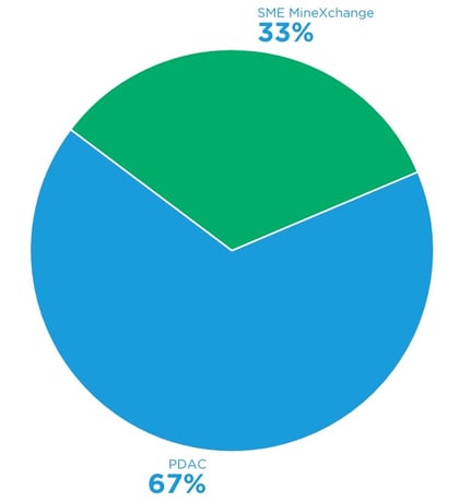 Nugget Poll Results 3123