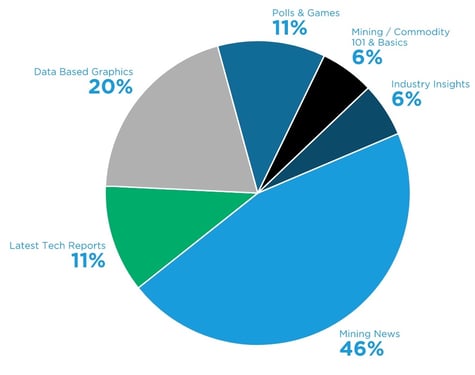 Nugget Poll Results 4.5.23