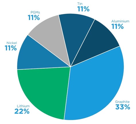 Nugget Poll Results 41223