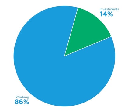 Nugget Poll Results 8.23