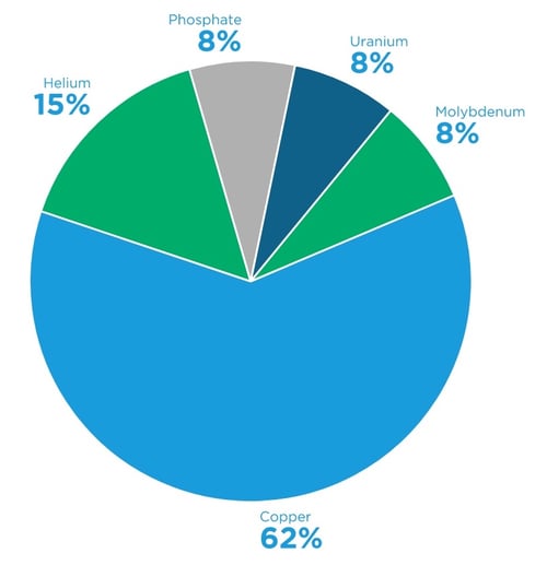 Nugget Poll Results-1