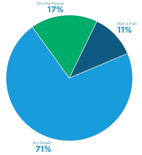 Nugget Poll Results