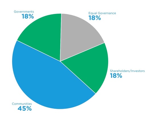 Nugget poll results 1227-1