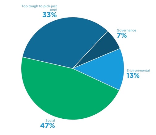 Nugget poll results 4.26.23