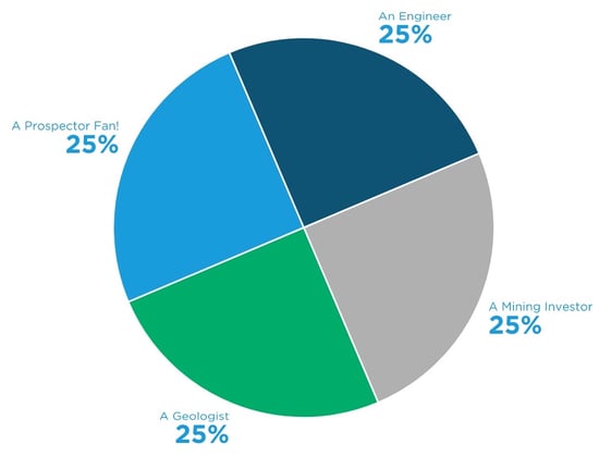 Nugget poll results 5.10.23