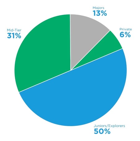 Nugget poll results 9. 27