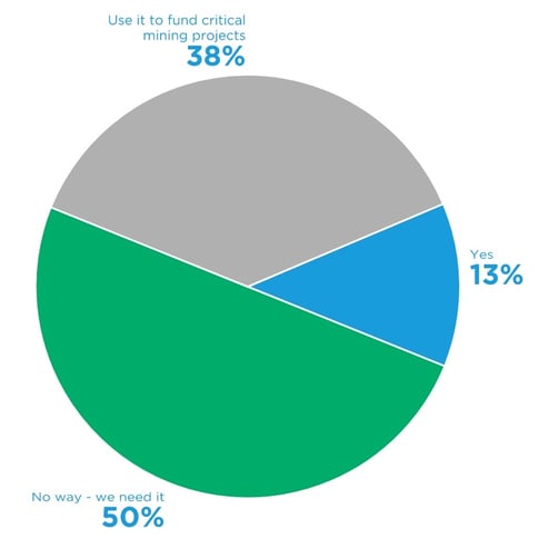 Nugget poll results 9.13-1