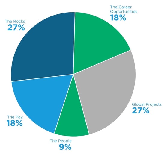 Nugget poll results-1