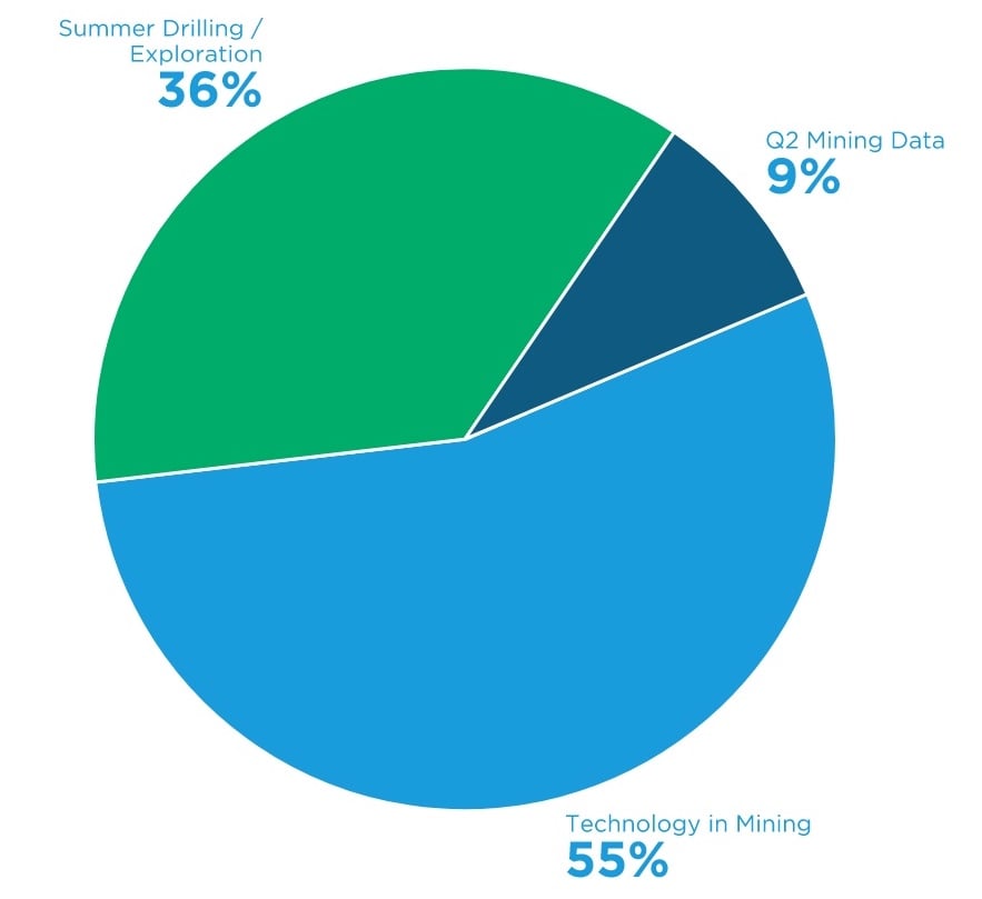 Poll Results July Roundup-1