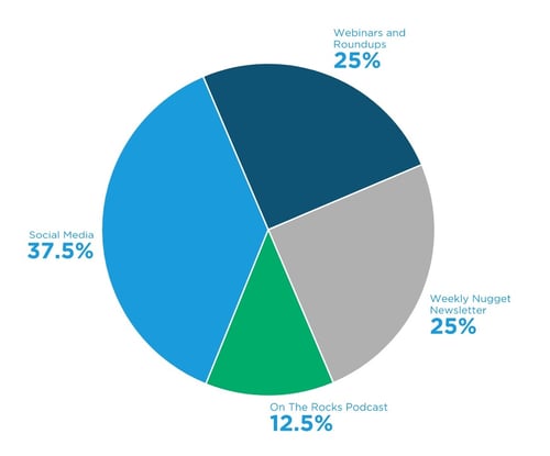 Poll Results from 628-2