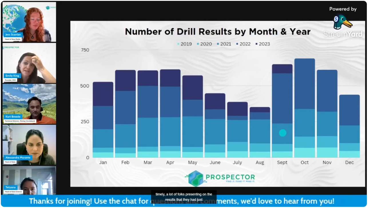 Prospector Drill Results