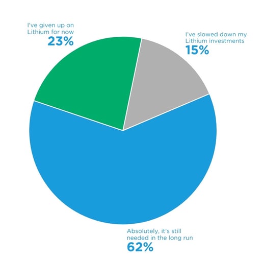 Prospector Poll results 11.15.23