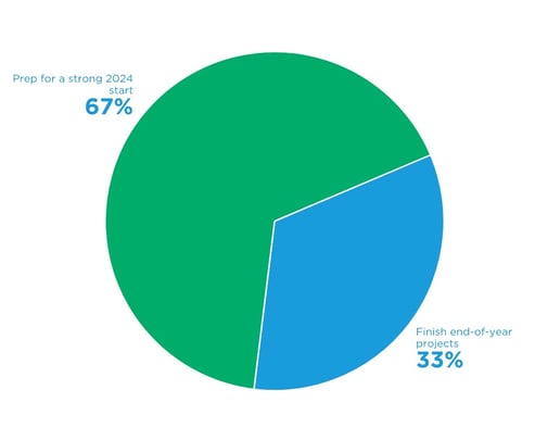 Prospector poll results 10.10