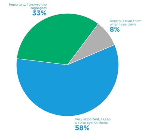 Prospector poll results 10.4.23