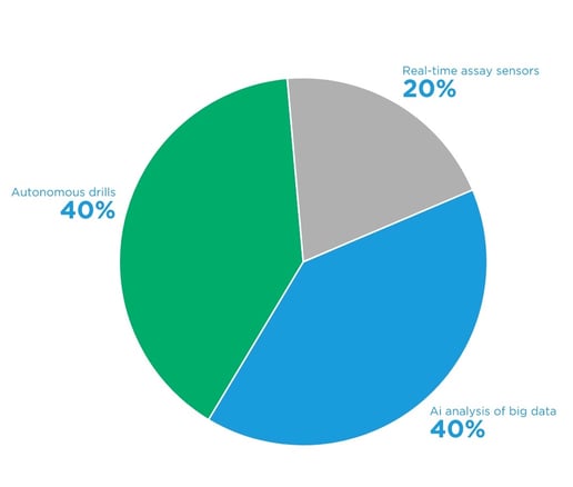 Prospector poll results 11.29-1