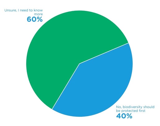 Prospector poll results 12424