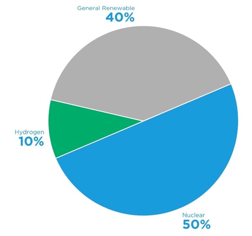 Prospector poll results 126