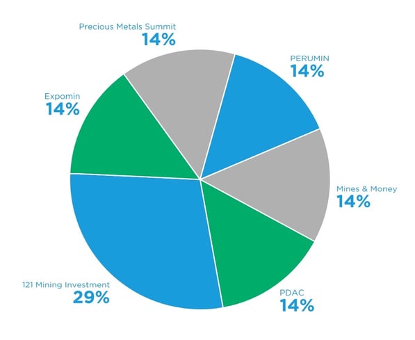 Prospector poll results