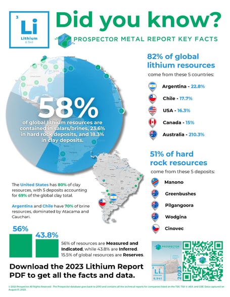 Prospector_Metal Report Infographics_V1_Page_2