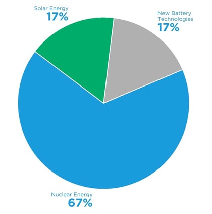 Nugget Poll Results