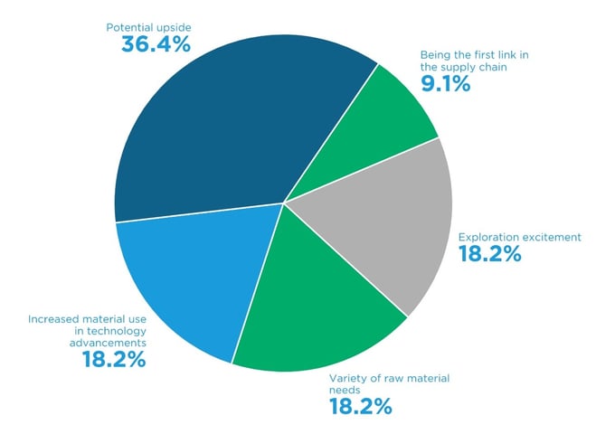 Poll Results 7.25