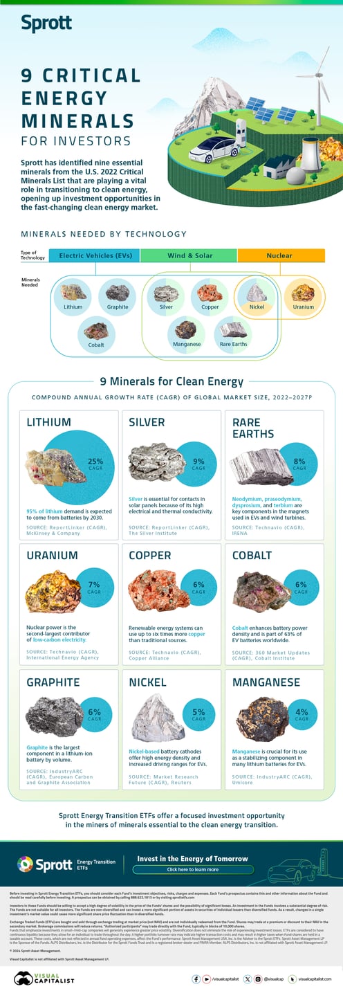 VC-Sprott-Minerals-in-Demand-Clean-Energy_20240405