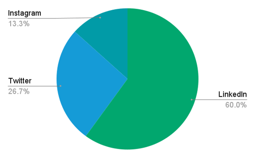 chart (2)