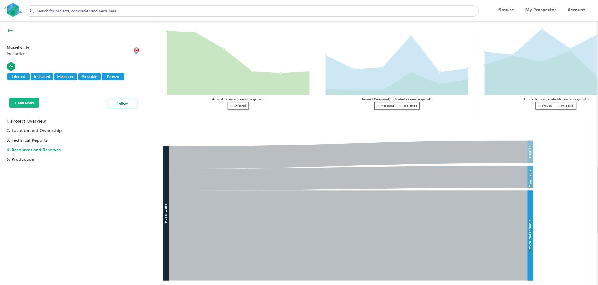 musselwhite_resources_reserves_Prospector
