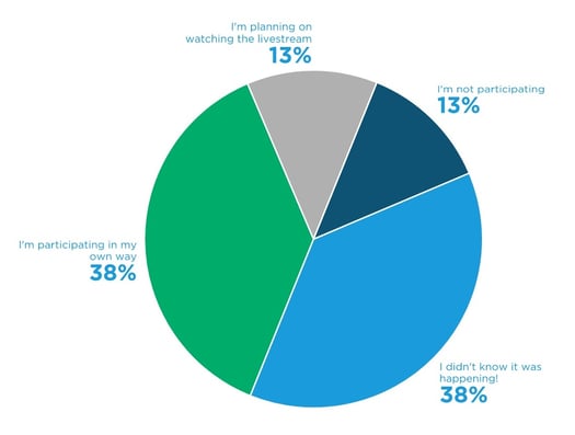 poll results 6-14