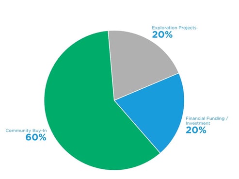 prospector poll result 8.18.23