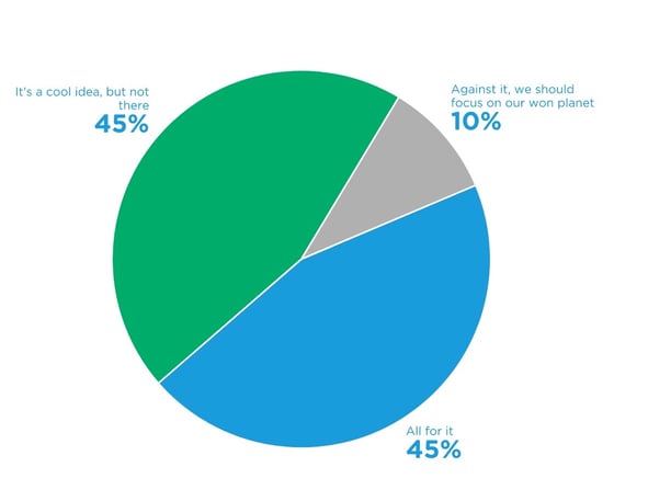 prospector poll results 111